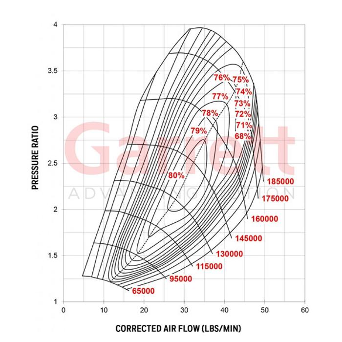 G25-660 Supercore Garrett 54mm/67mm 0.70a/r 54mm/49mm image 1