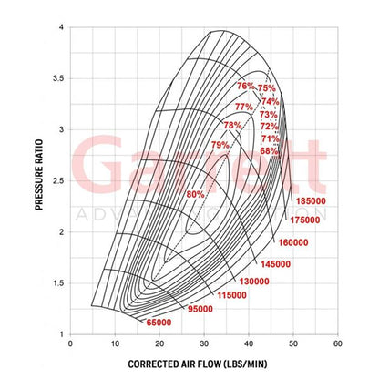 G25-660 Supercore Garrett 54mm/67mm 0.70a/r 54mm/49mm image 1