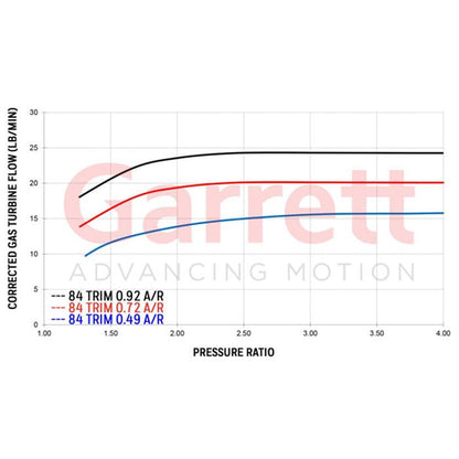 G25-550 Turbo Charger Garrett 0.72a/r EWG STD V-Band Inlet/Outlet image 2