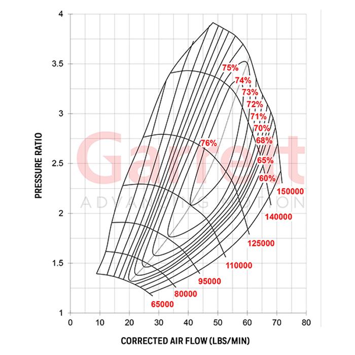 G30-770 Turbo Charger Garrett 1.21a/r 58mm/55mm EWG STD V-Band/V-Band image 1
