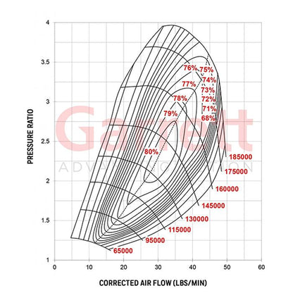 G25-550 Supercore Garrett 48mm/60mm 0.70a/r 54mm/49mm image 1