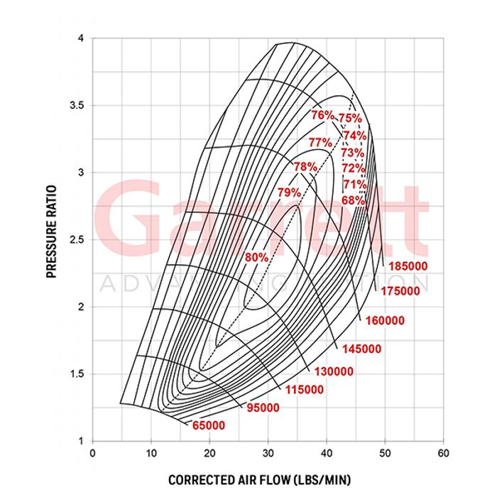 G25-550 Turbo Charger Garrett 0.72a/r EWG STD V-Band Inlet/Outlet image 1