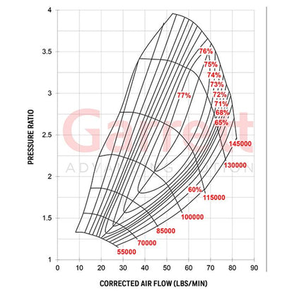 G30-900 Turbo Charger Garrett 1.01a/r EWG STD V-Band/V-Band 62mm/55mm image 1