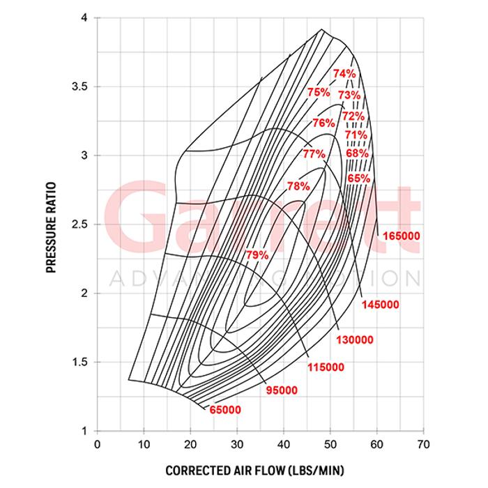 G30-660 Supercore Garrett 0.70a/r 54mm/67mm 60mm/55mm image 1