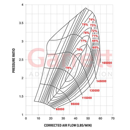 G30-660 Supercore Garrett 0.70a/r 54mm/67mm 60mm/55mm image 1
